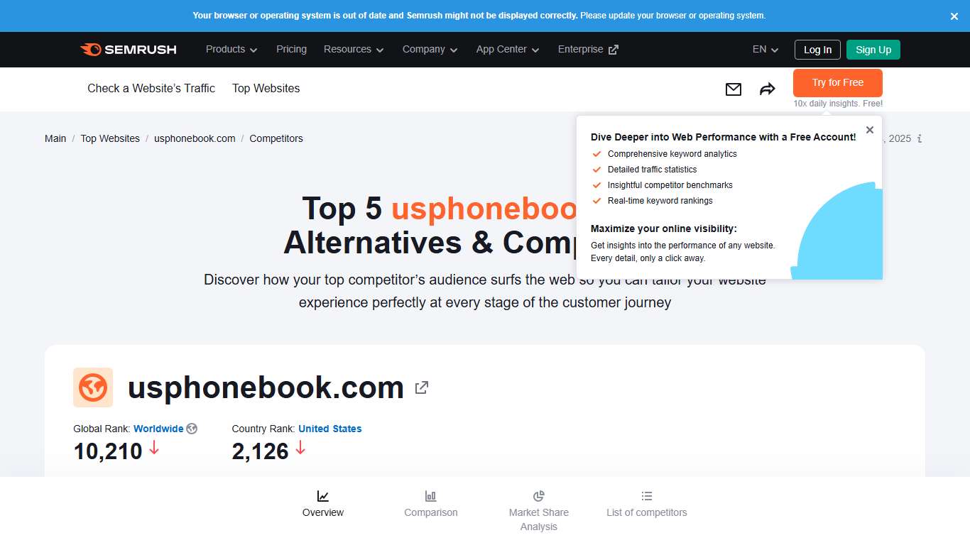 Top 5 usphonebook.com Alternatives & Competitors